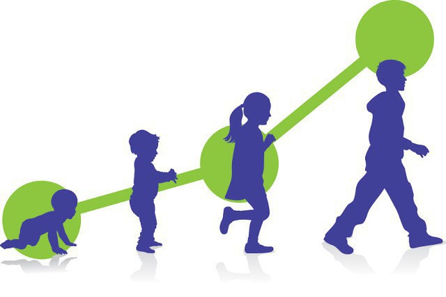 what is the chronological order