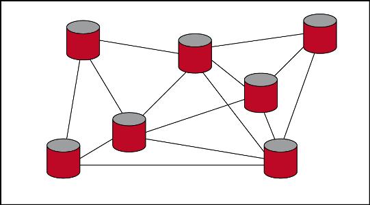 how to change provider