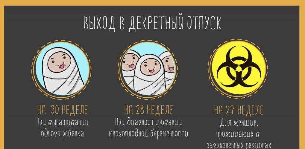 maternity leave dates